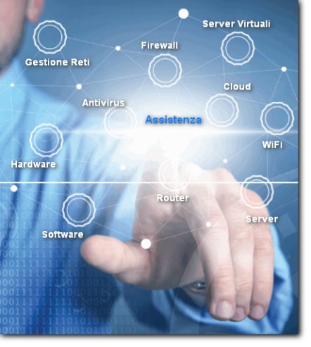 Mano che tocca uno schema con firewall, cloud, server, WiFi, router e assistenza